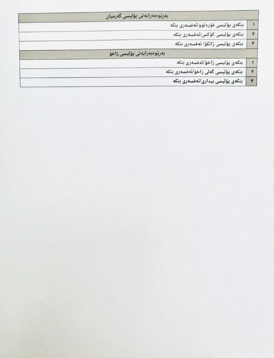 لیستی ناو و شوێنی بنکەکان